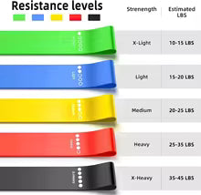 Niveaux de résistance bandes élastiques fitness yoga - X-Light à X-Heavy